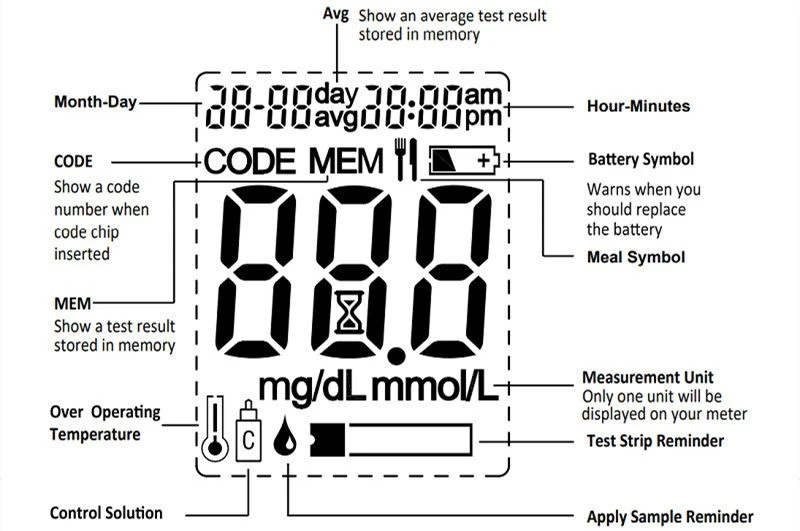 Home Blood Sugar Test Kit - LCD Display