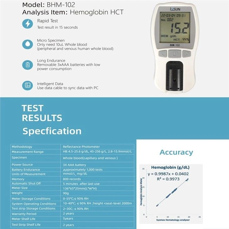 High Quality With Low Price Portable Professional Hemoglobin Test Machine